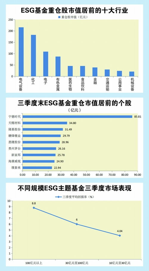 ESG基金持續重倉新能源，百億級產品三季度表現亮眼